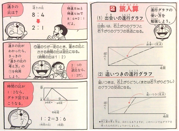 数量関係がわかる ドラえもんの算数おもしろ攻略-数量関係がわかる (ドラえもんの