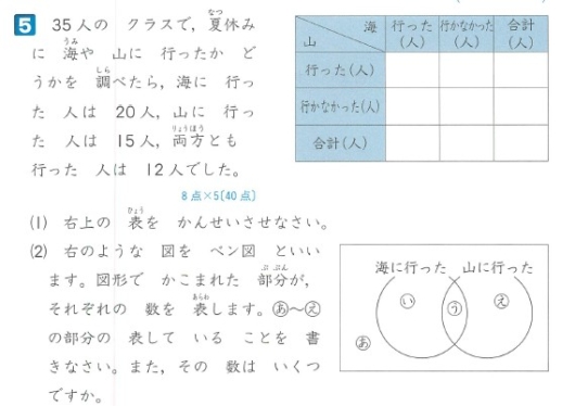 希少☆特Aクラス問題集算数 小学2年