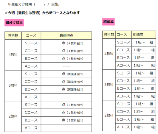 四谷大塚 新4年生 3年生 組分けテスト - 本