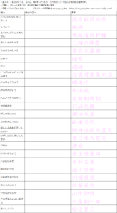 第2回 現代史(2)の漢字チェックリスト