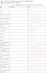 第10回 世界のすがたの漢字チェックリスト