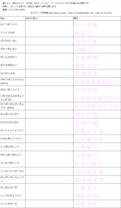第12回 現代の日本と世界(1)の漢字チェックリスト