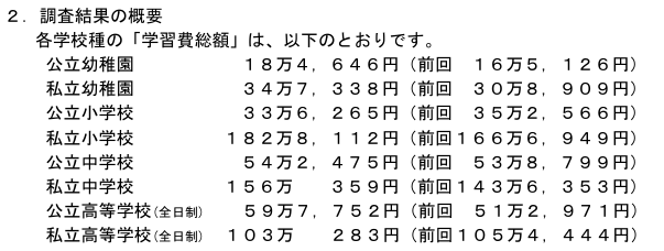 令和5年度子供の学習費調査の結果